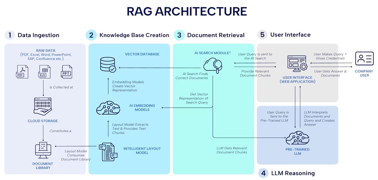 Chatbot AI BRD Knowledge pentru servicii bancare
