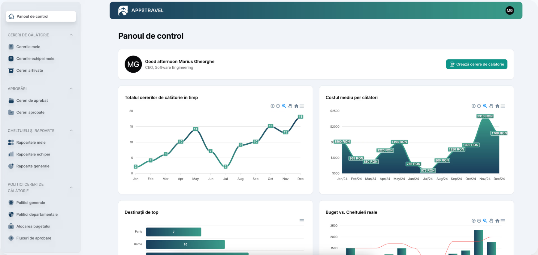 Travel management platform for PPC Romania