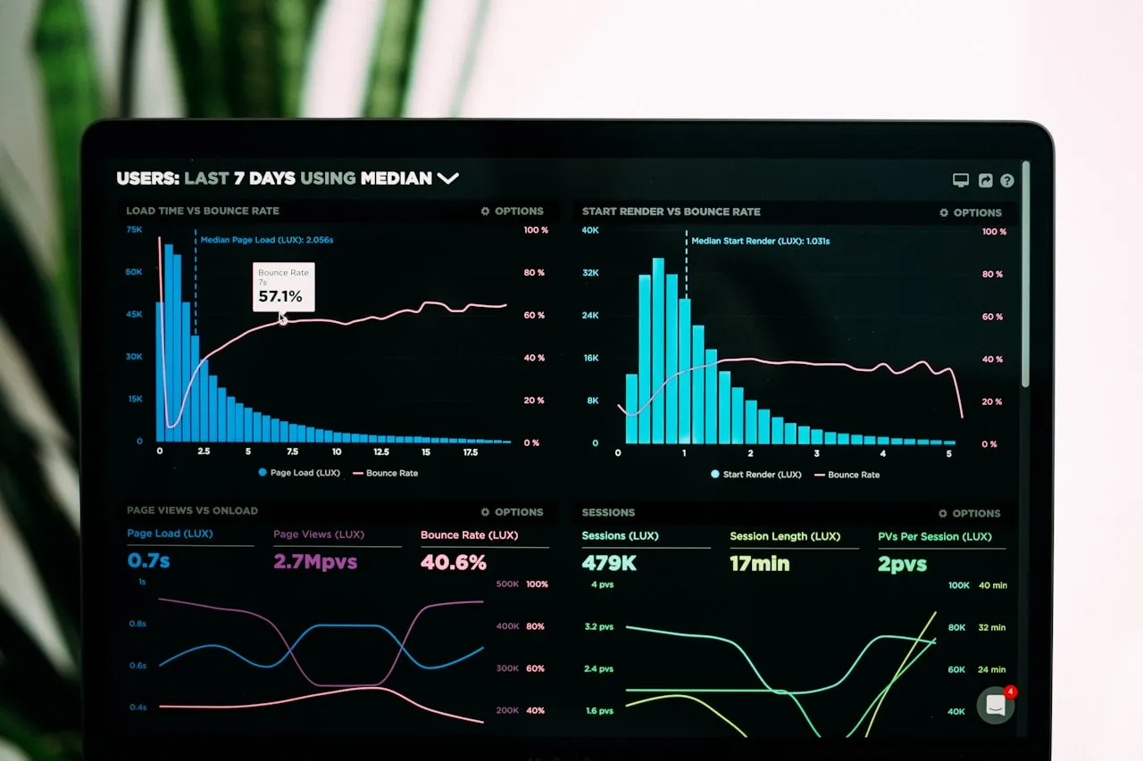 Screen showing availability charts and monitoring metrics